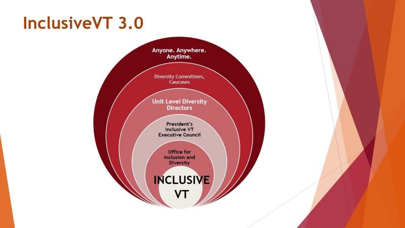 InclusiveVT Structure 3.0